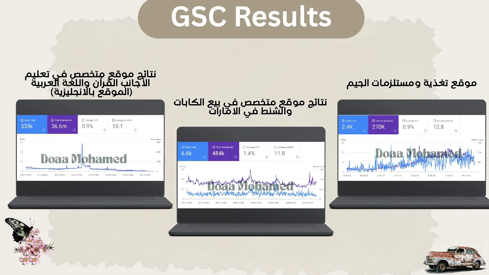 تعليم القرآن، كابات، وتغذية
