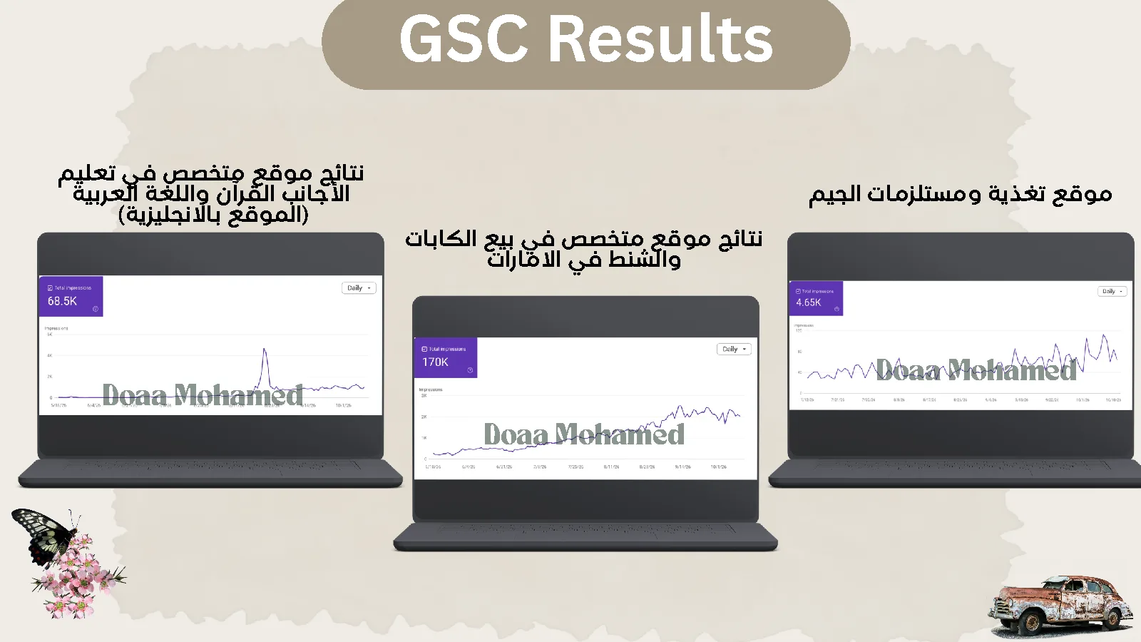 متابعة مستمرة لنفس المواقع